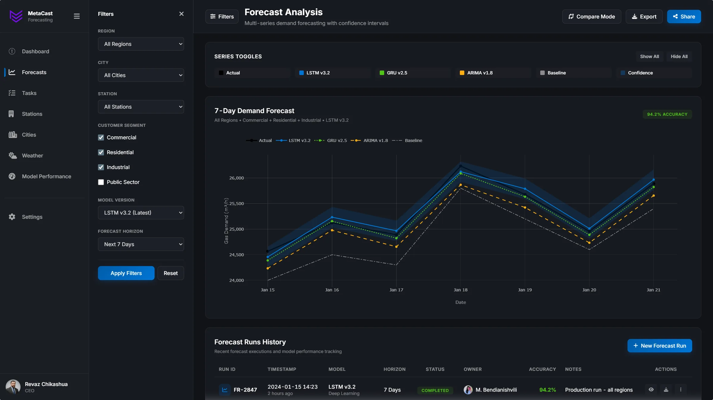MetaCast — Natural Gas Demand Forecasting