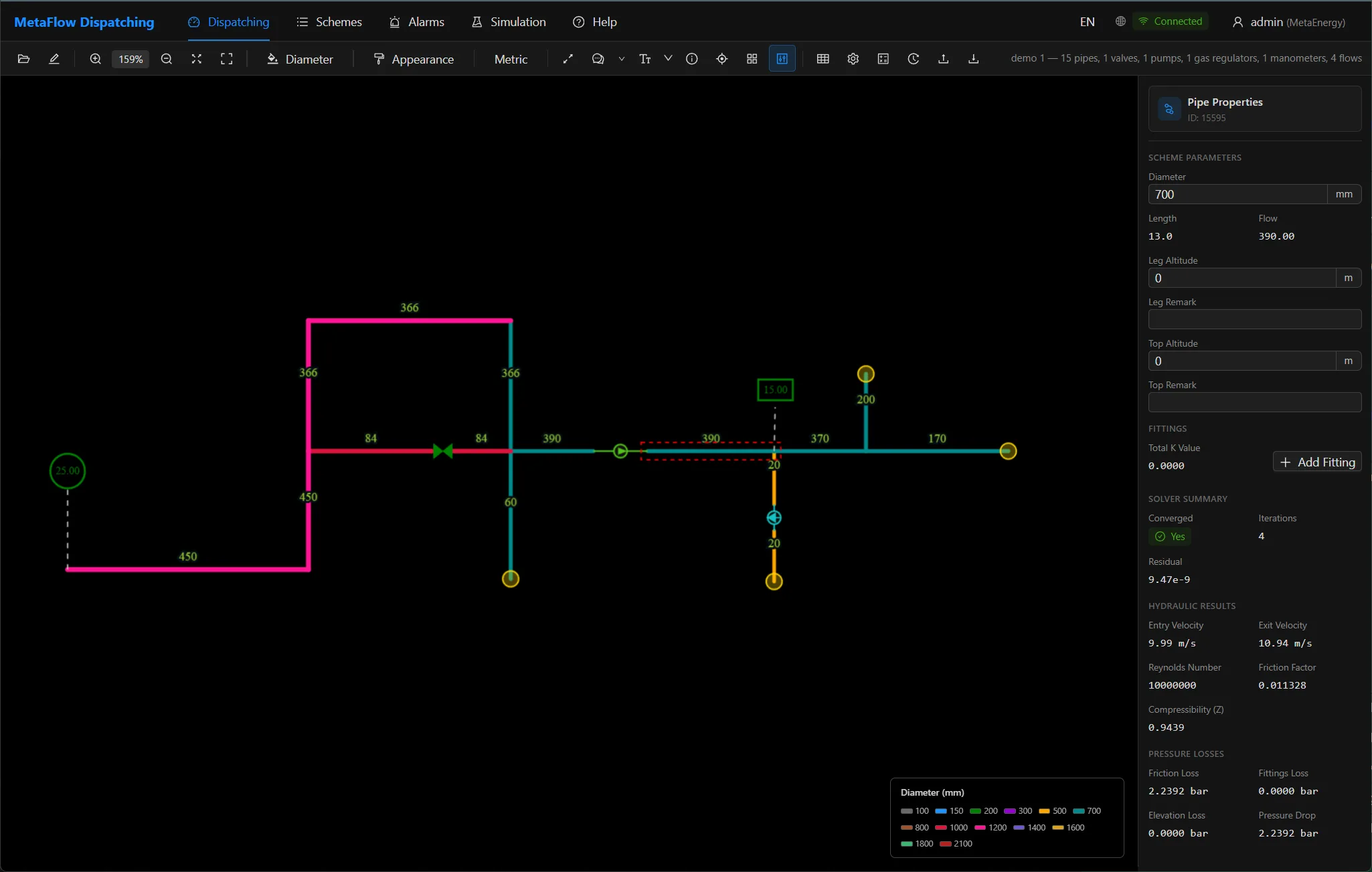 MetaFlow — Monitoring & Dispatching Platform